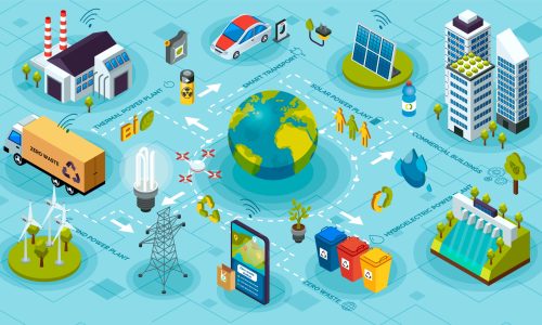 Ecological ecosystem and pollution. Innovative green technologies, green ecology smart systems and recycling for environmental sustainability. Green energy and eco friendly isometric city. Solar power